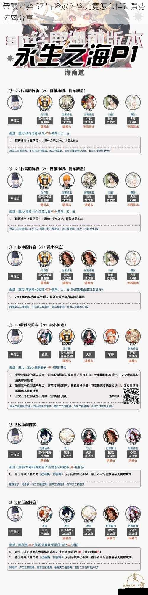 阵容组成及羁绊效果