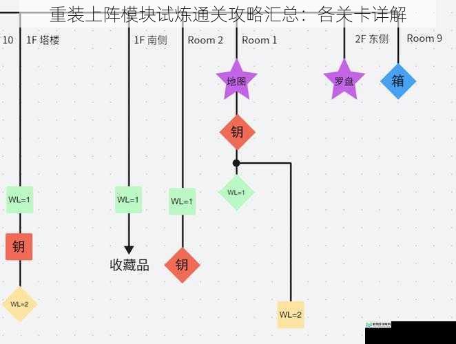 关卡难度分析