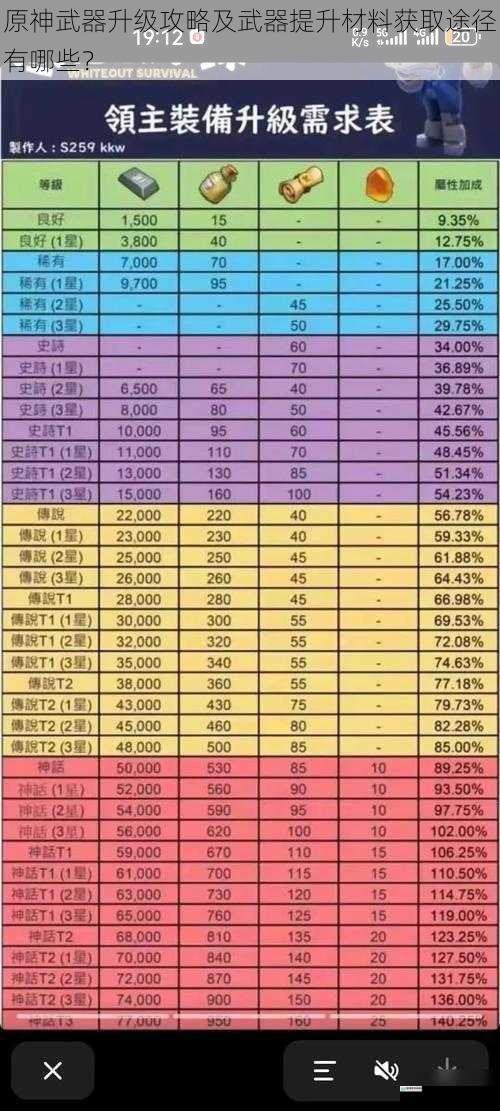 武器强化材料获取途径