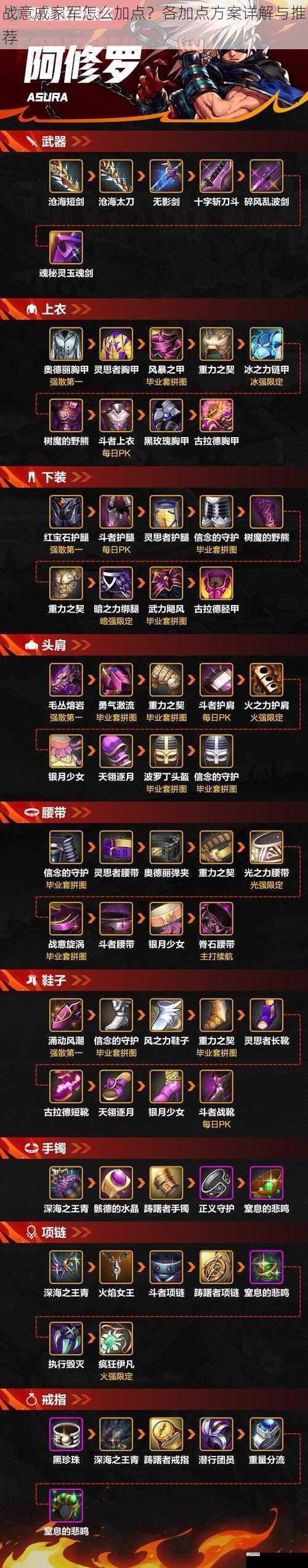 武器精通加点方案