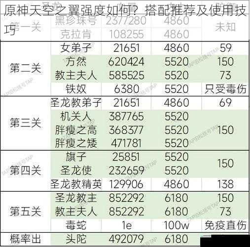 攻击力与属性加成