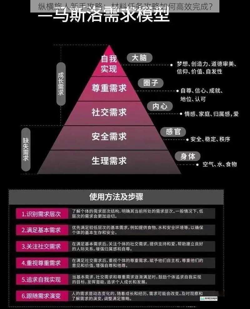 了解任务需求
