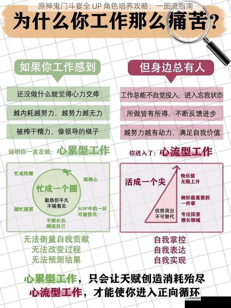 角色选择与定位