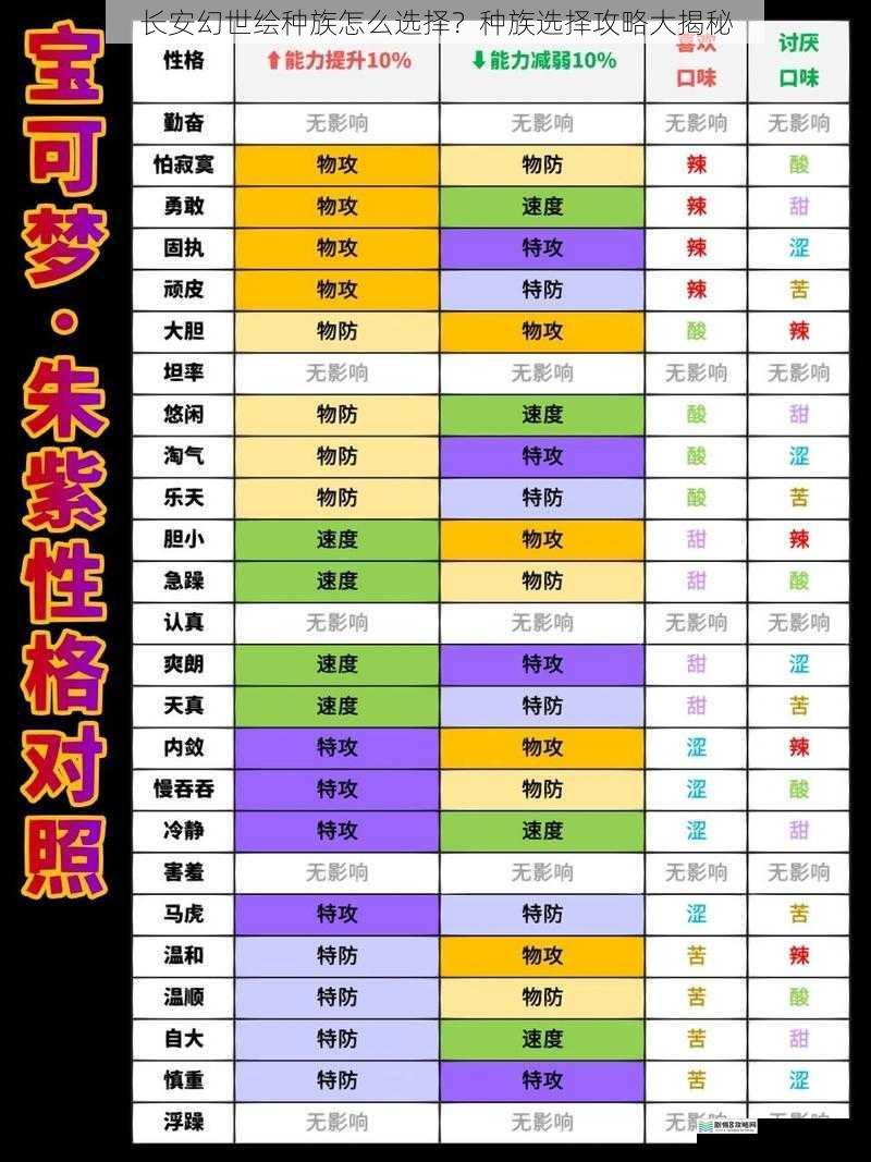 种族属性差异