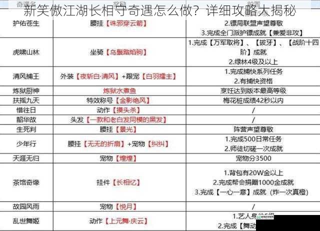 奇遇触发条件
