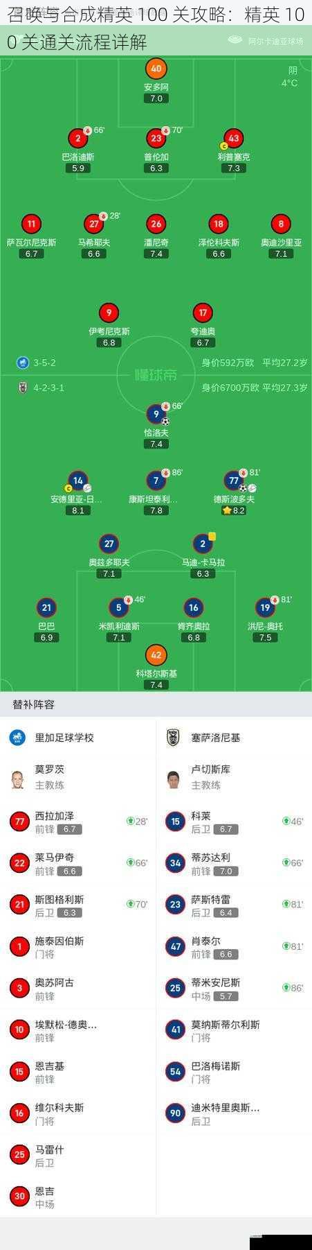 阵容搭配