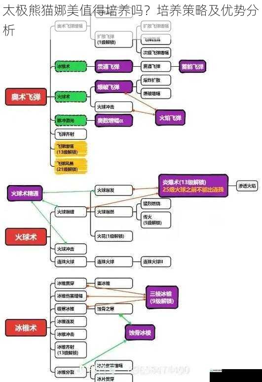 技能特点与定位