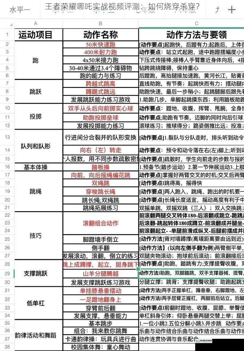 技能机制与操作技巧