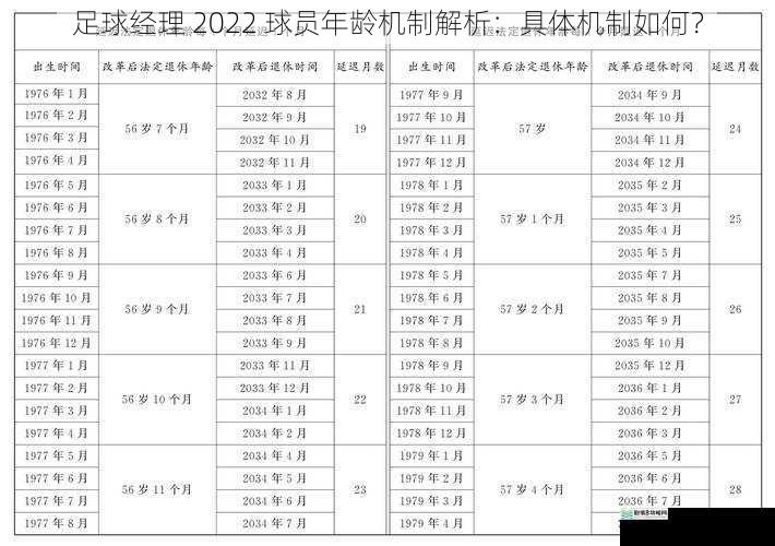 初始年龄设定