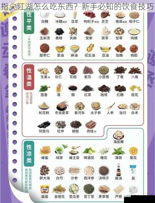 饮食种类与属性加成