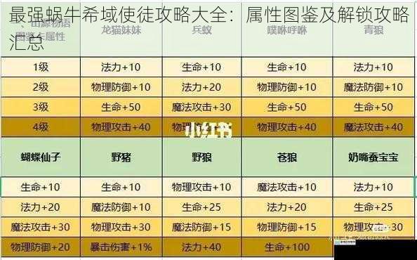 属性图鉴