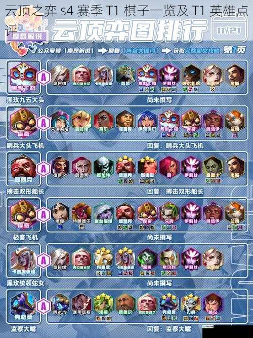 棋子强度与阵容搭配