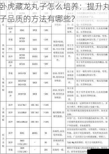 选材与配方