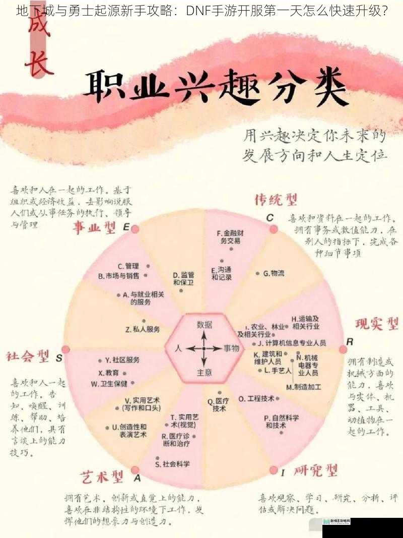 选择合适的职业