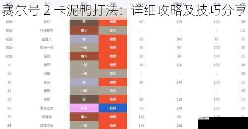 精灵属性与技能分析