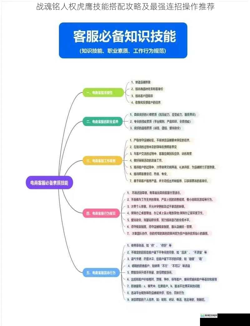技能介绍与特点