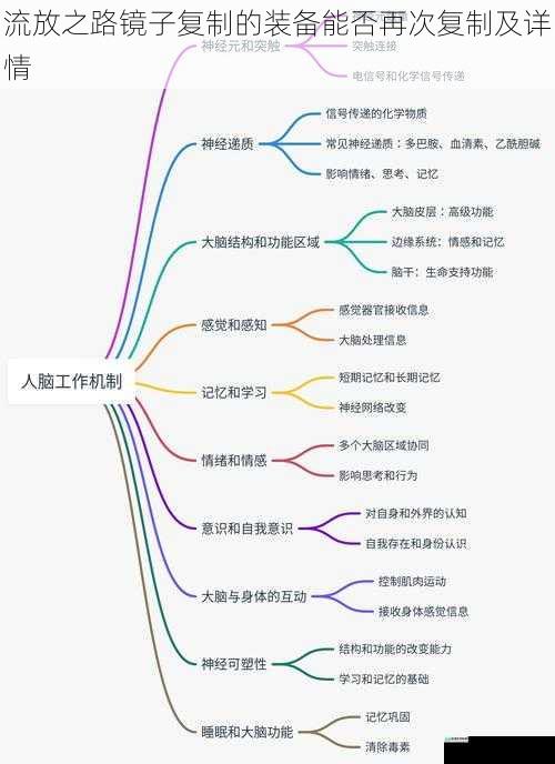游戏机制与原理方面