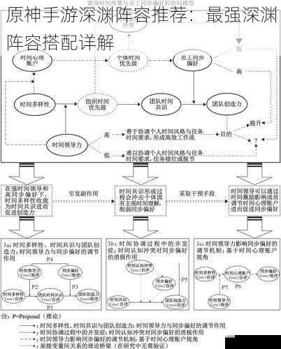 角色搭配与协同