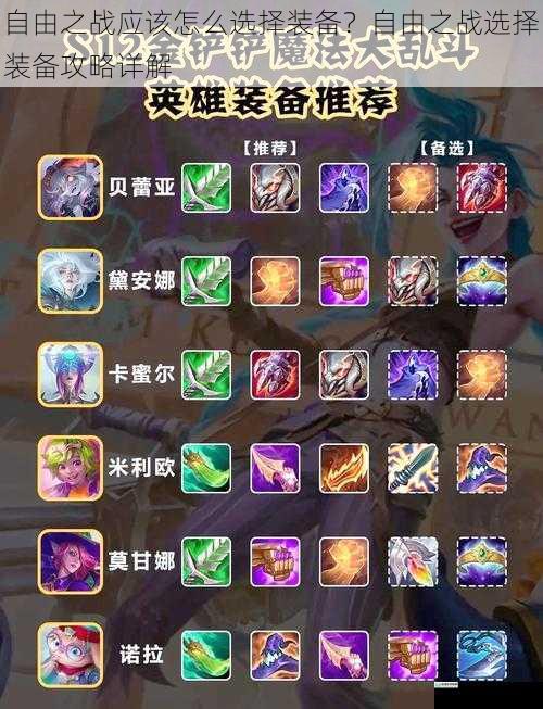 英雄定位与装备选择