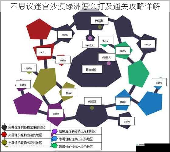地形与怪物分布