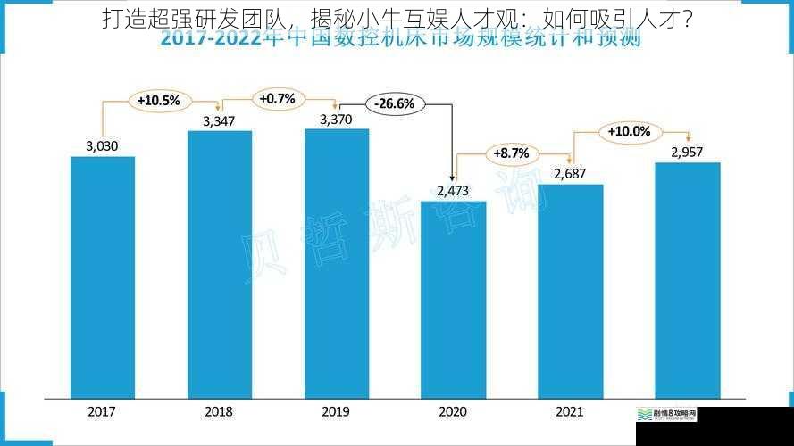 提供广阔的发展空间