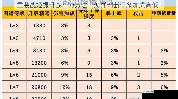 基础属性加成对比