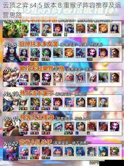 阵容组成及核心英雄