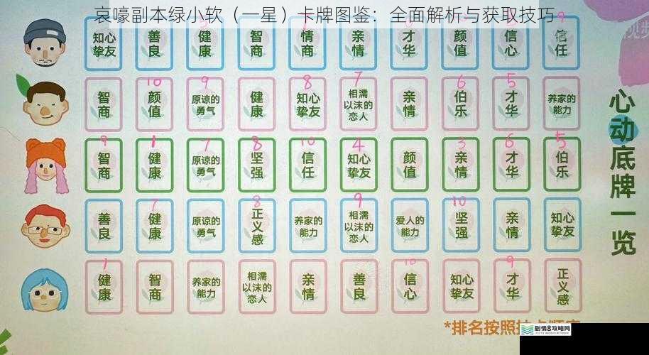卡牌属性与特点