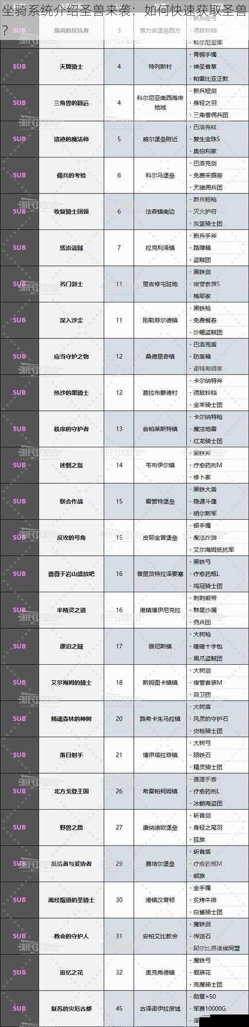 任务奖励获取圣兽