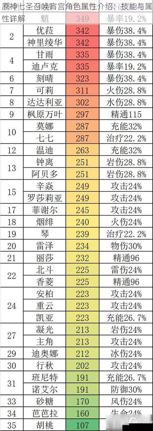 基础属性