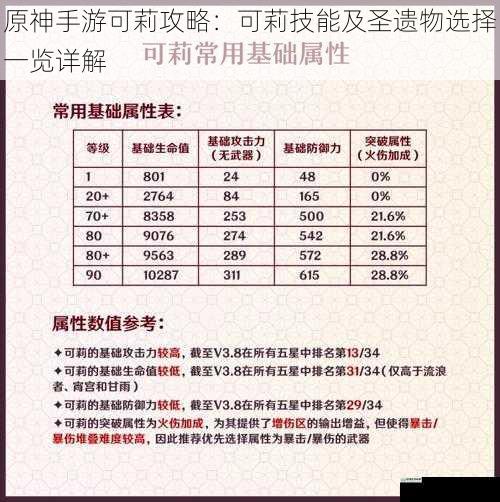 可莉技能详解