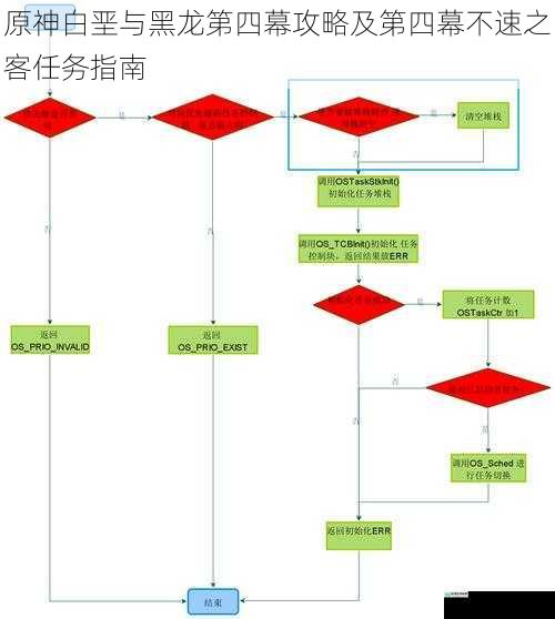 任务流程详解