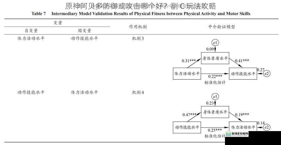 技能机制分析