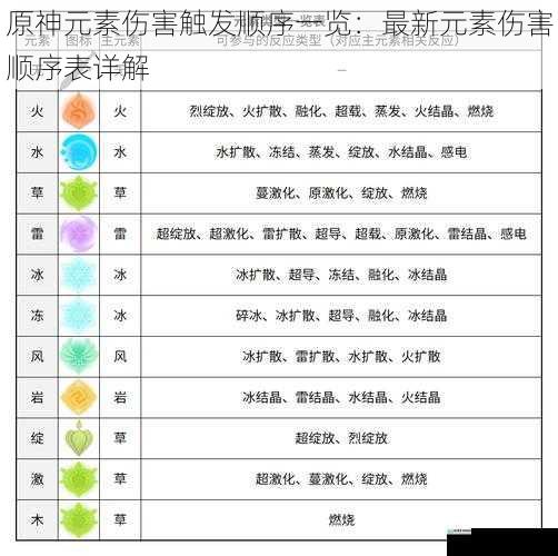 元素附着与反应机制