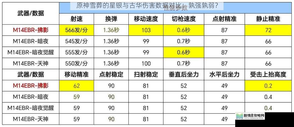基础属性对比
