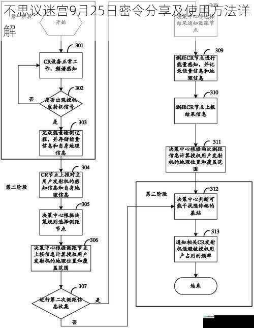 密令的获取渠道
