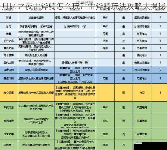 技能搭配与升级