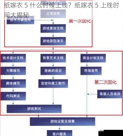 游戏开发进度