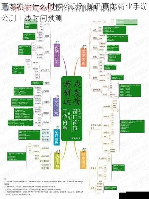 游戏研发进度方面