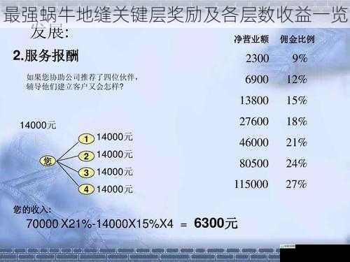 地缝层数与奖励机制