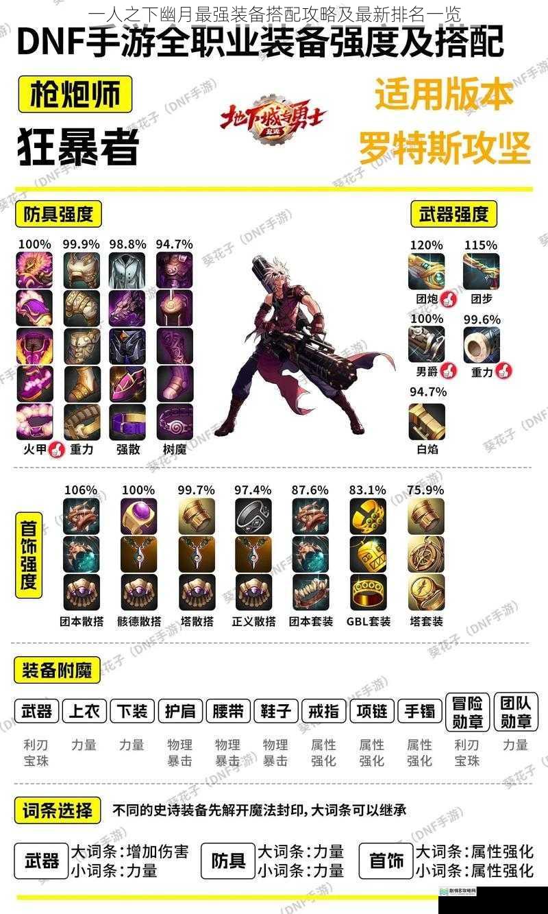 武器搭配攻略