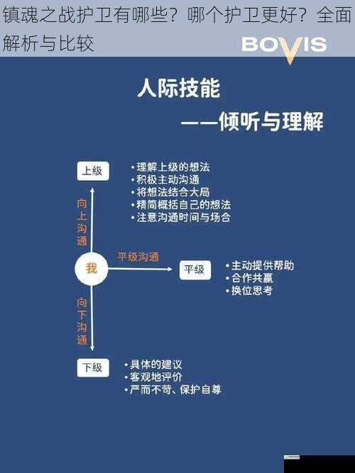 技能多样性