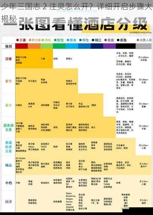 等级要求