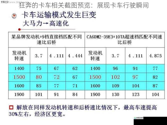 卡车的速度与动力