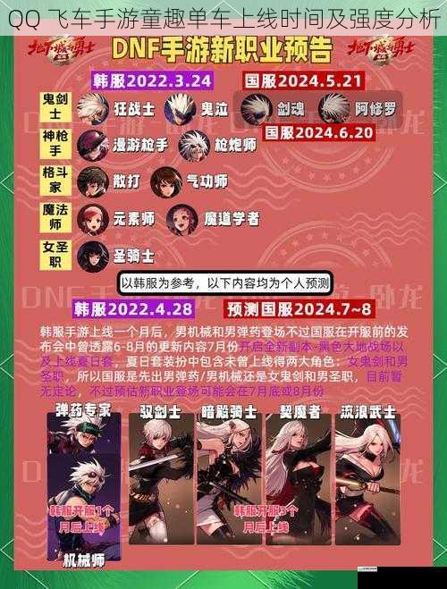 上线时间