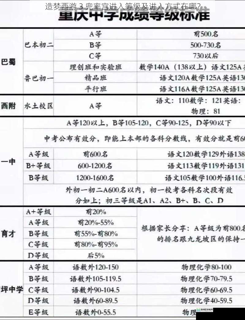 等级要求