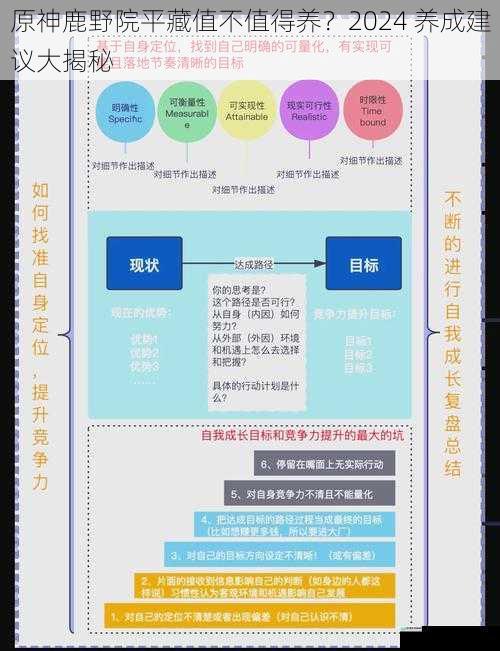 角色定位与技能分析