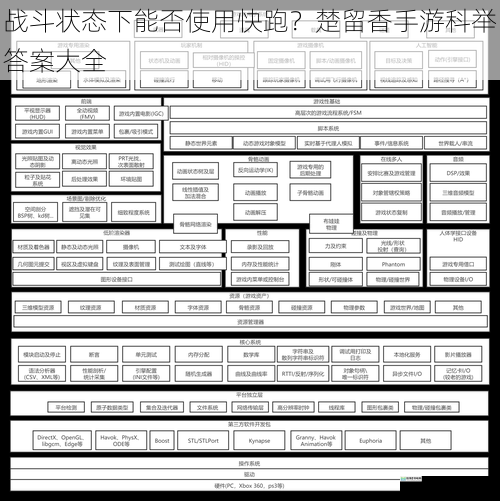 游戏机制层面