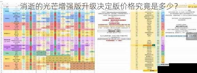 游戏内容与价格的关系