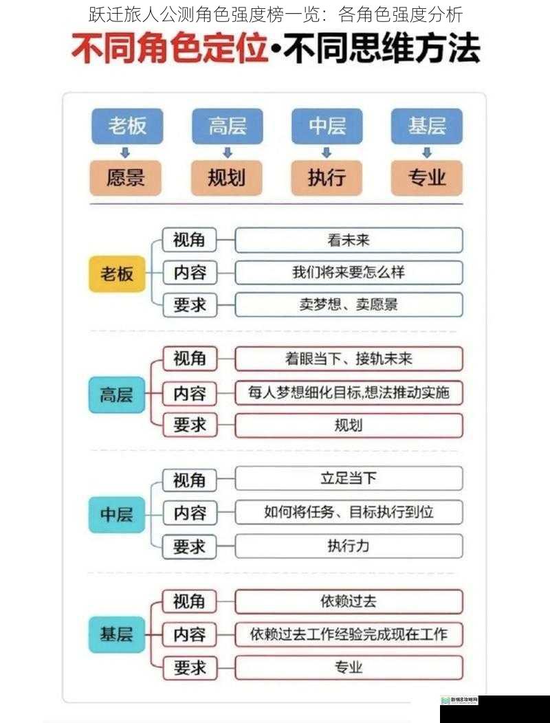角色定位与技能特点